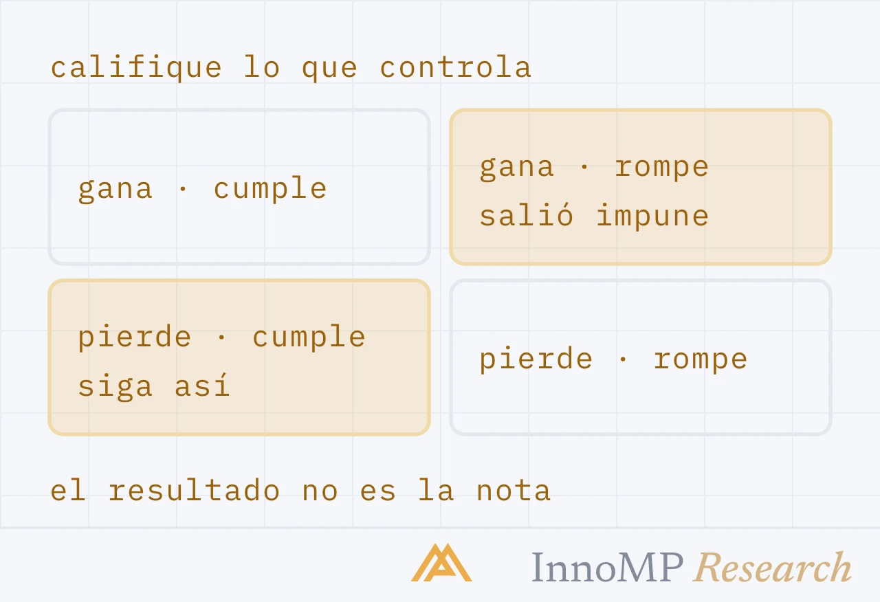 Ilustración de portada de InnoMP Research — juzgue lo que controla