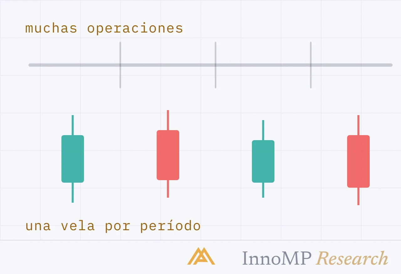 Ilustración de portada de InnoMP Research — las velas, sin misterio