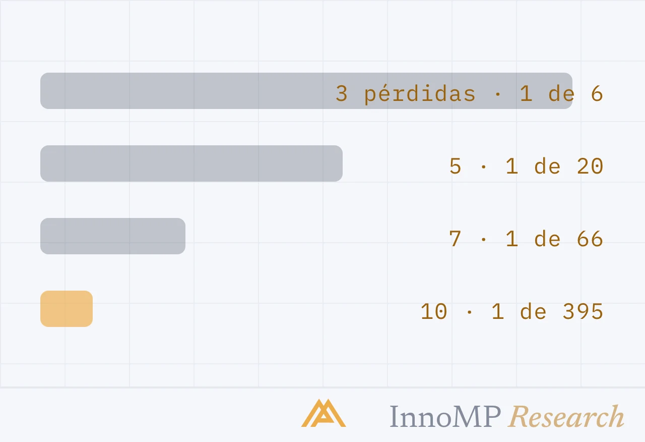Ilustración de portada de InnoMP Research — las 3 últimas operaciones