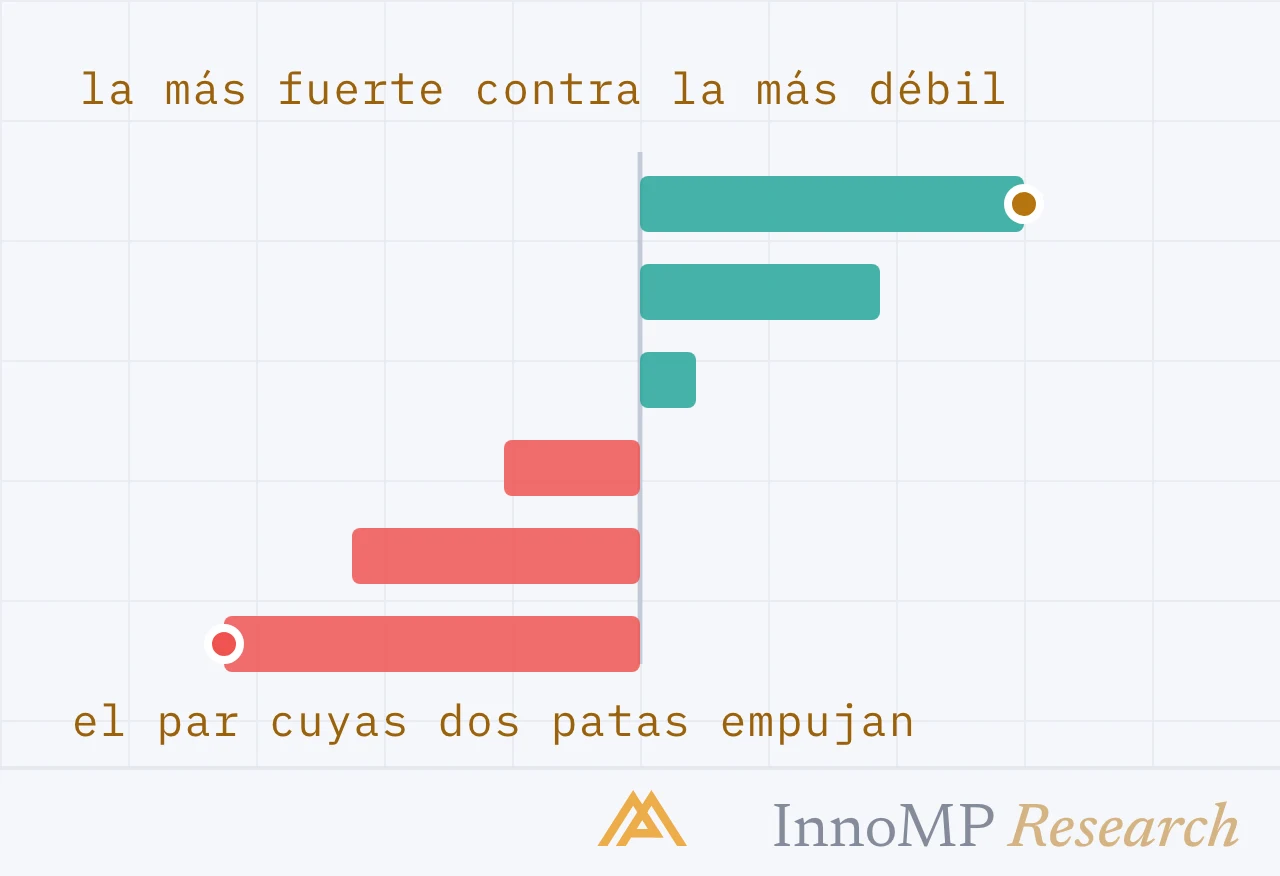 Ilustración de portada de InnoMP Research — las dos patas empujan