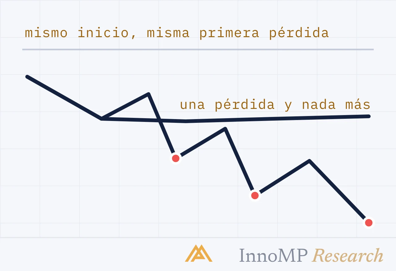Ilustración de portada de InnoMP Research — de una pérdida a cuatro