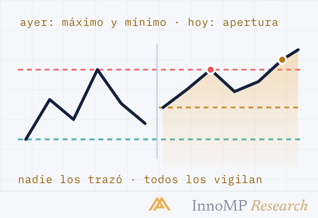 Ilustración de portada de InnoMP Research — niveles que nadie trazó