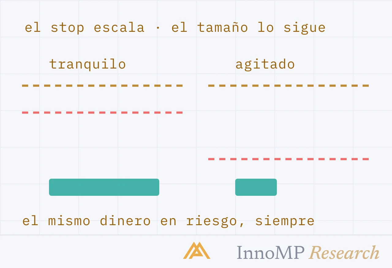 Ilustración de portada de InnoMP Research — mismo dinero, siempre