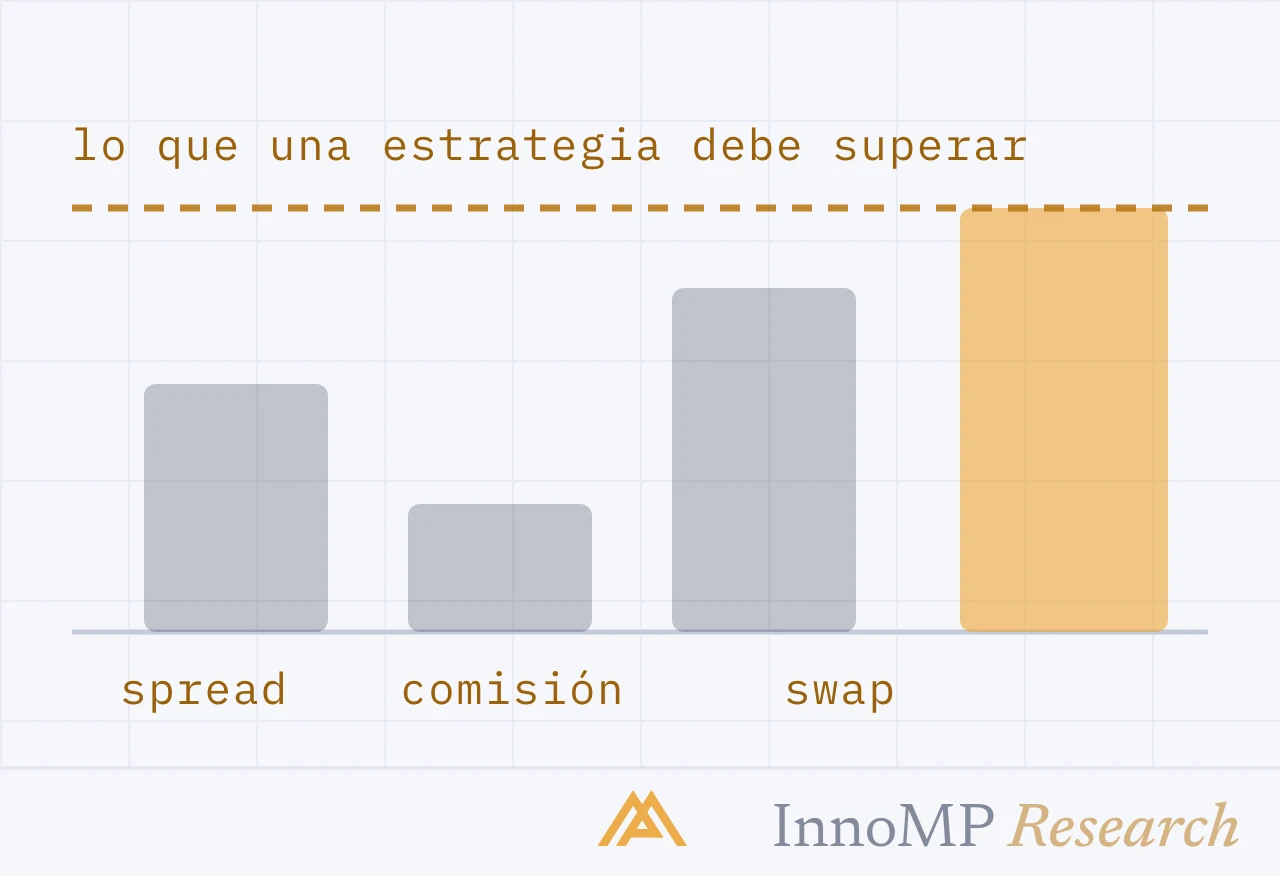 Ilustración de portada de InnoMP Research — pagar antes de ganar