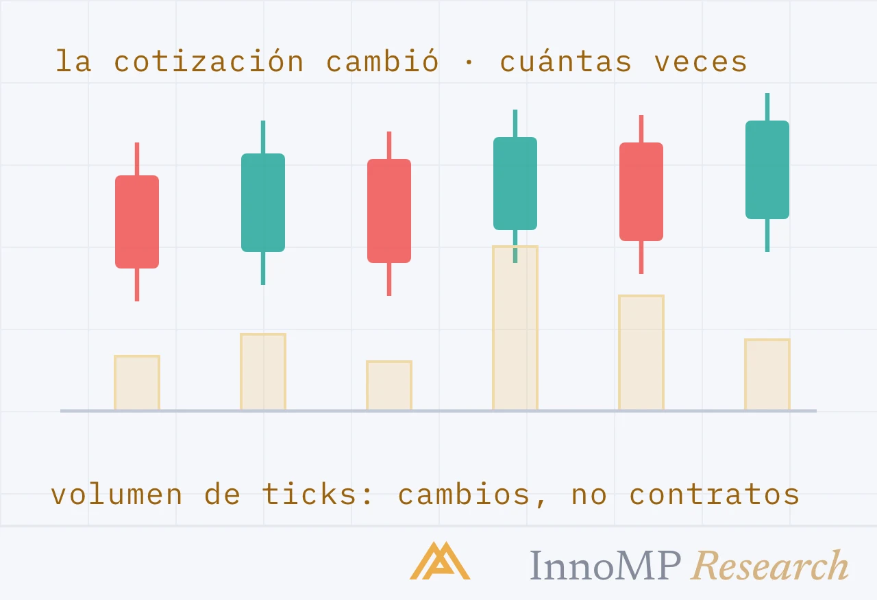 Ilustración de portada de InnoMP Research — actividad, no contratos
