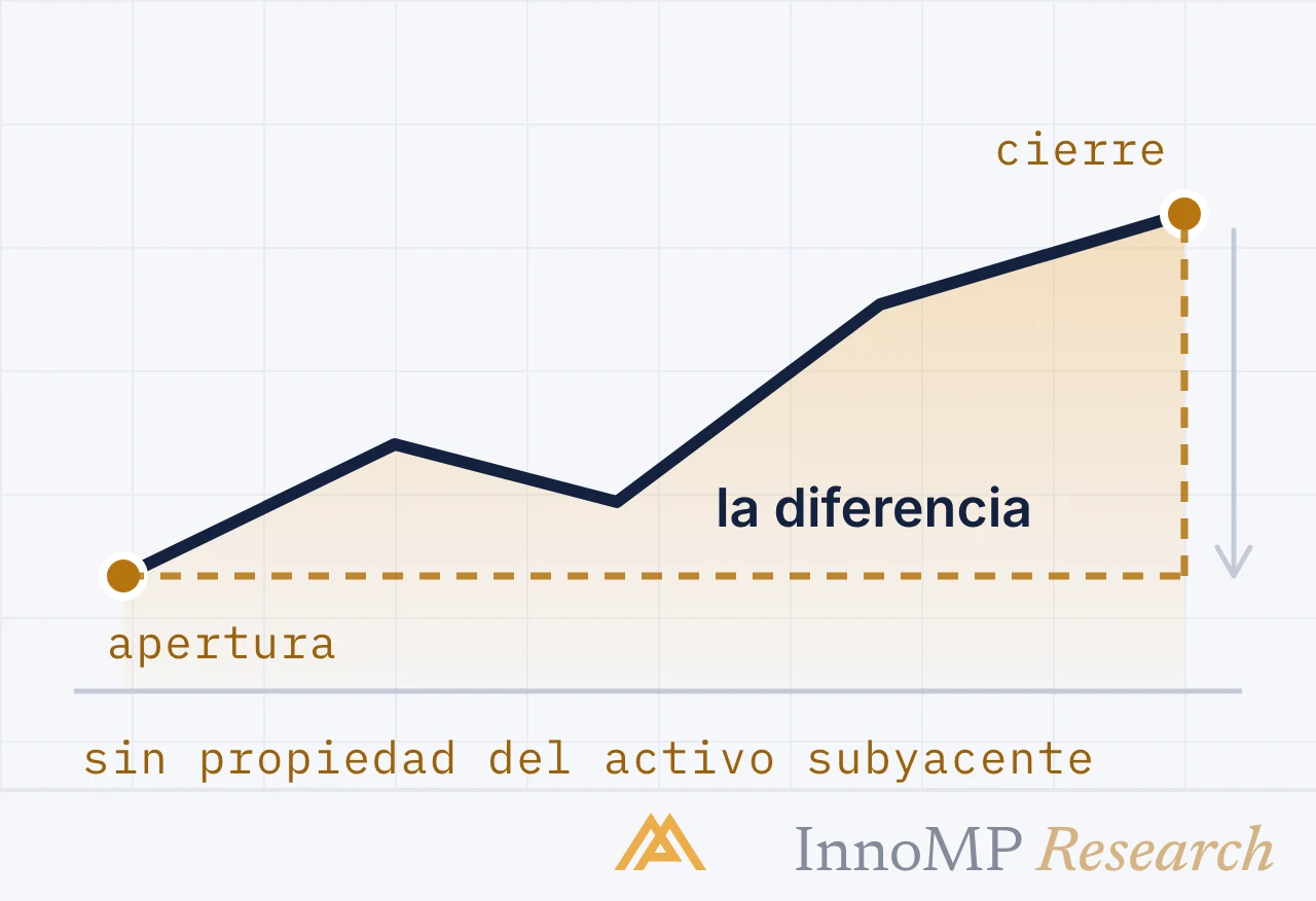 Ilustración de portada de InnoMP Research — se opera la diferencia