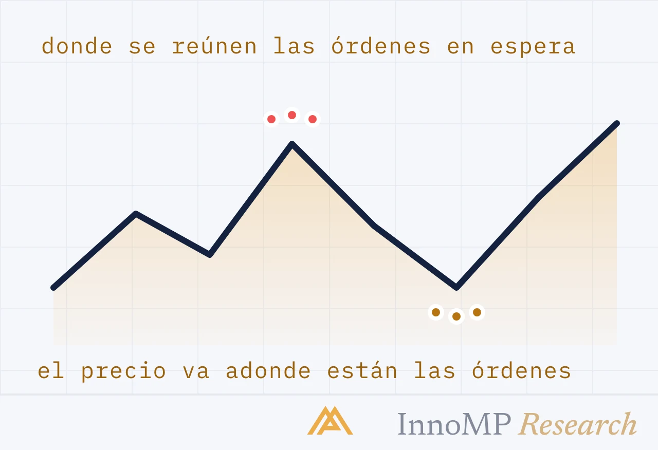 Ilustración de portada de InnoMP Research — el precio va a las órdenes