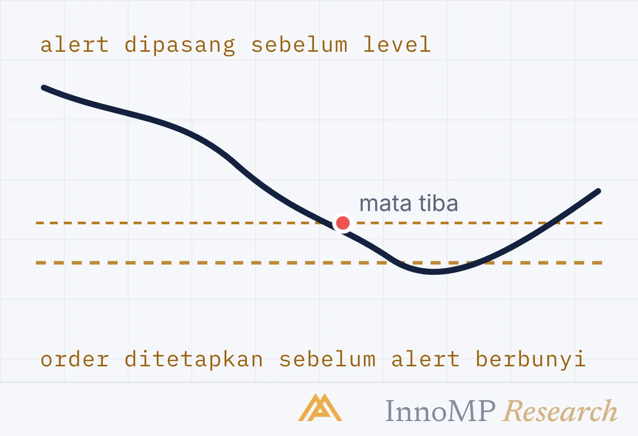 Ilustrasi sampul InnoMP Research — diputuskan sebelum alert
