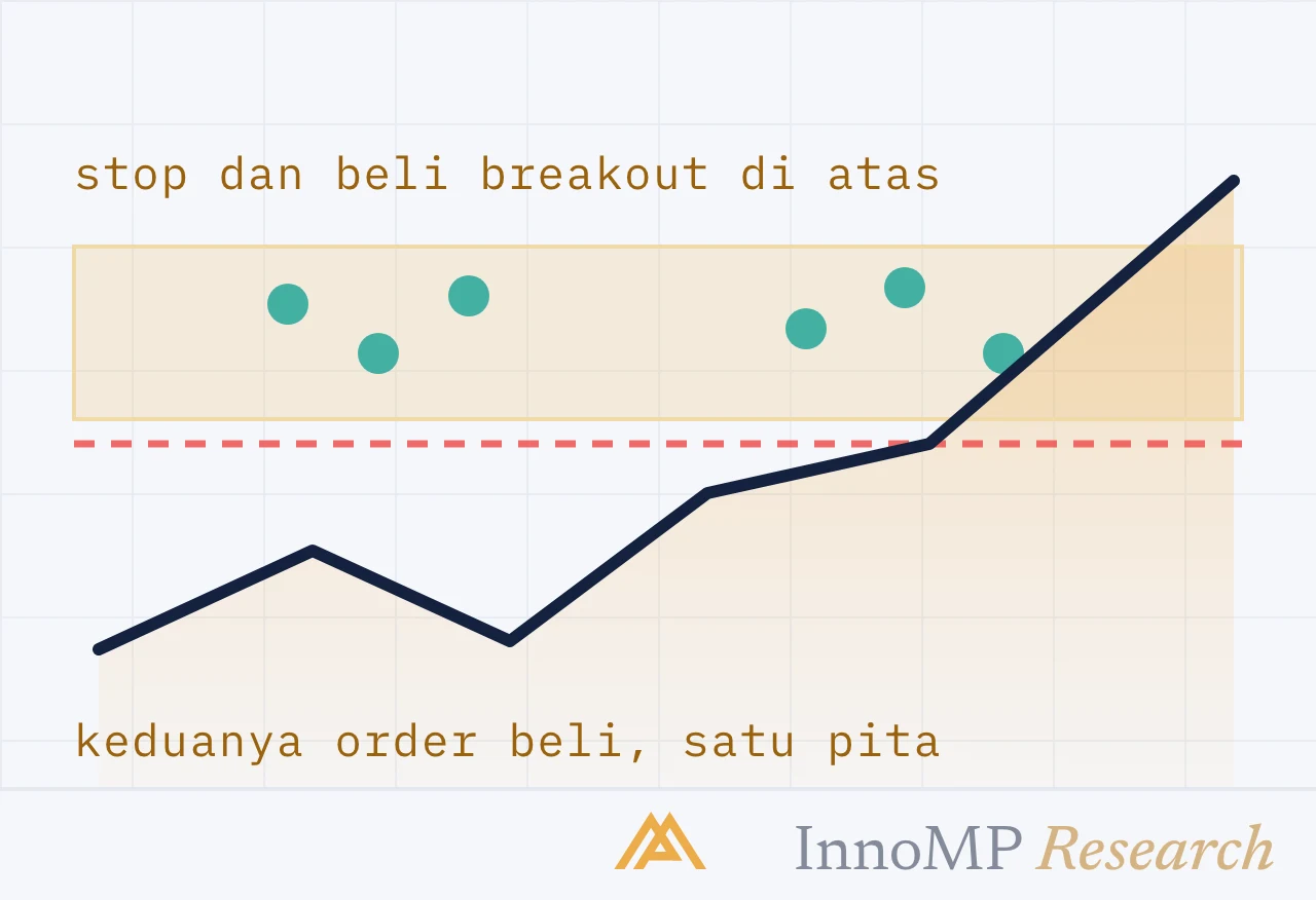 Ilustrasi sampul InnoMP Research — kebanyakan breakout gagal