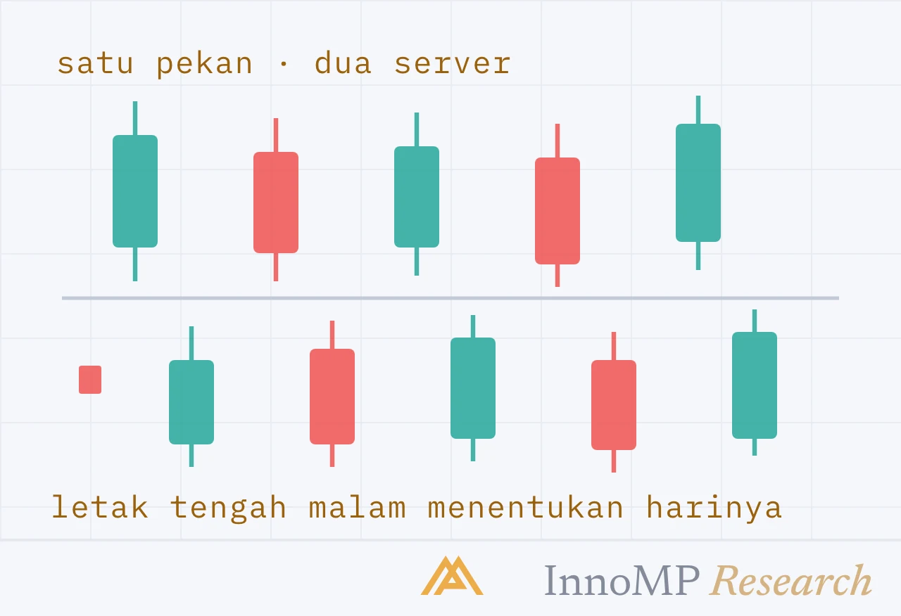 Ilustrasi sampul InnoMP Research — tengah malam itu pilihan