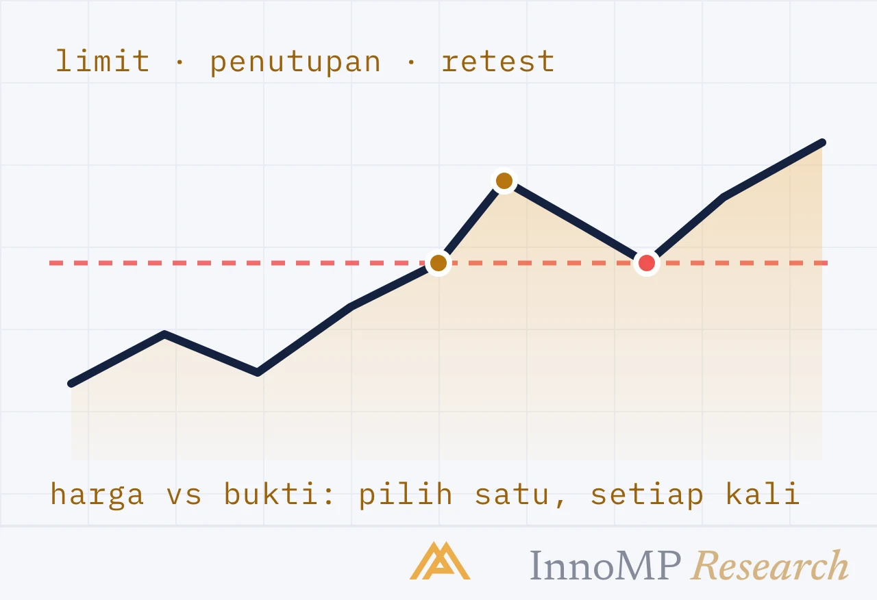 Ilustrasi sampul InnoMP Research — harga melawan bukti