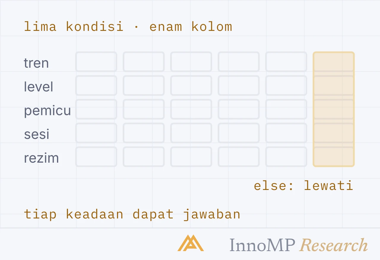 Ilustrasi sampul InnoMP Research — jawaban untuk tiap keadaan