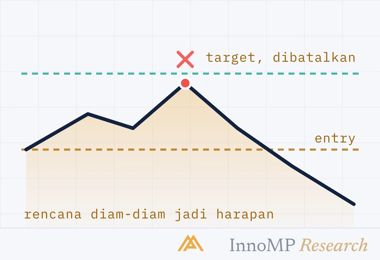Ilustrasi sampul InnoMP Research — saat untung berbalik