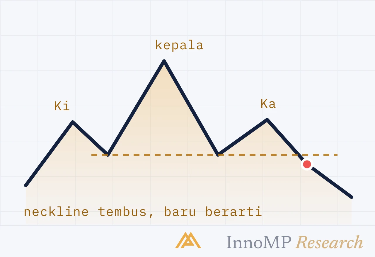 Ilustrasi sampul InnoMP Research — top, bottom, neckline