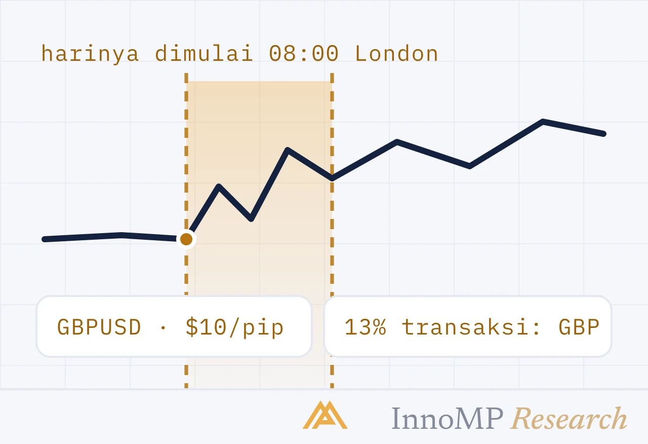 Ilustrasi sampul InnoMP Research — harinya dimulai di London