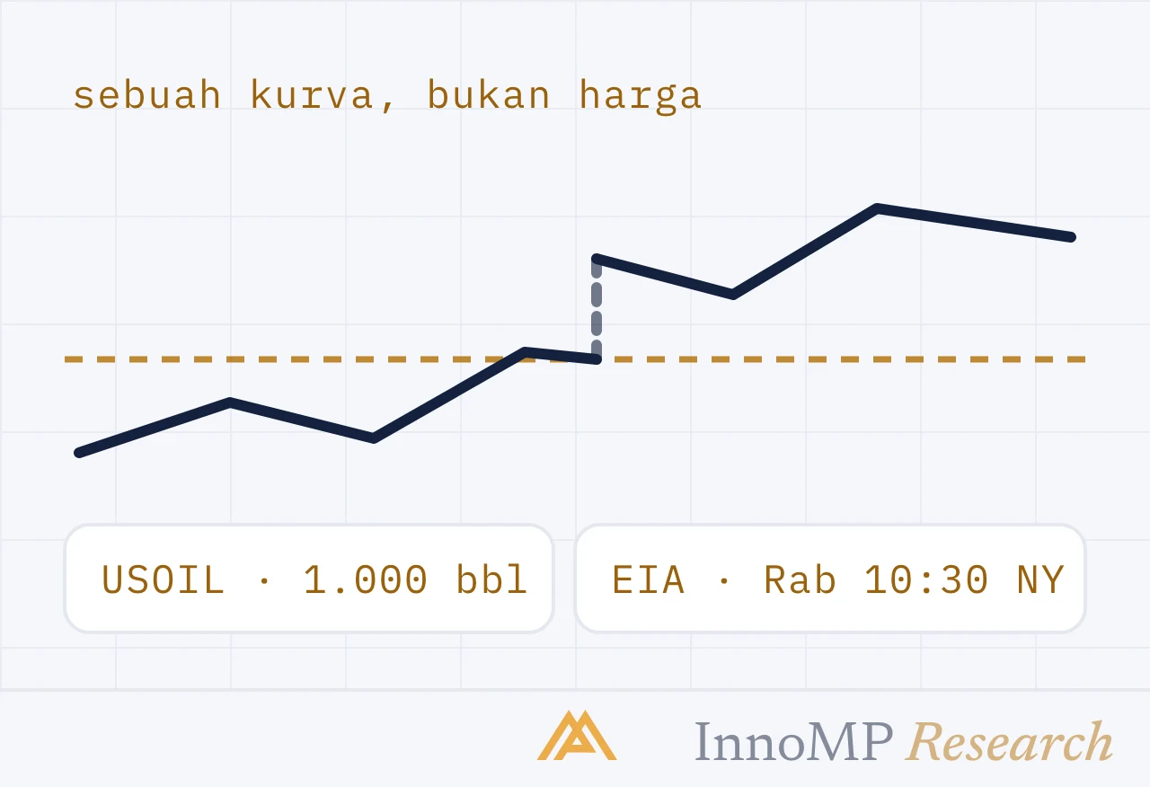 Ilustrasi sampul InnoMP Research — kurva, bukan harga