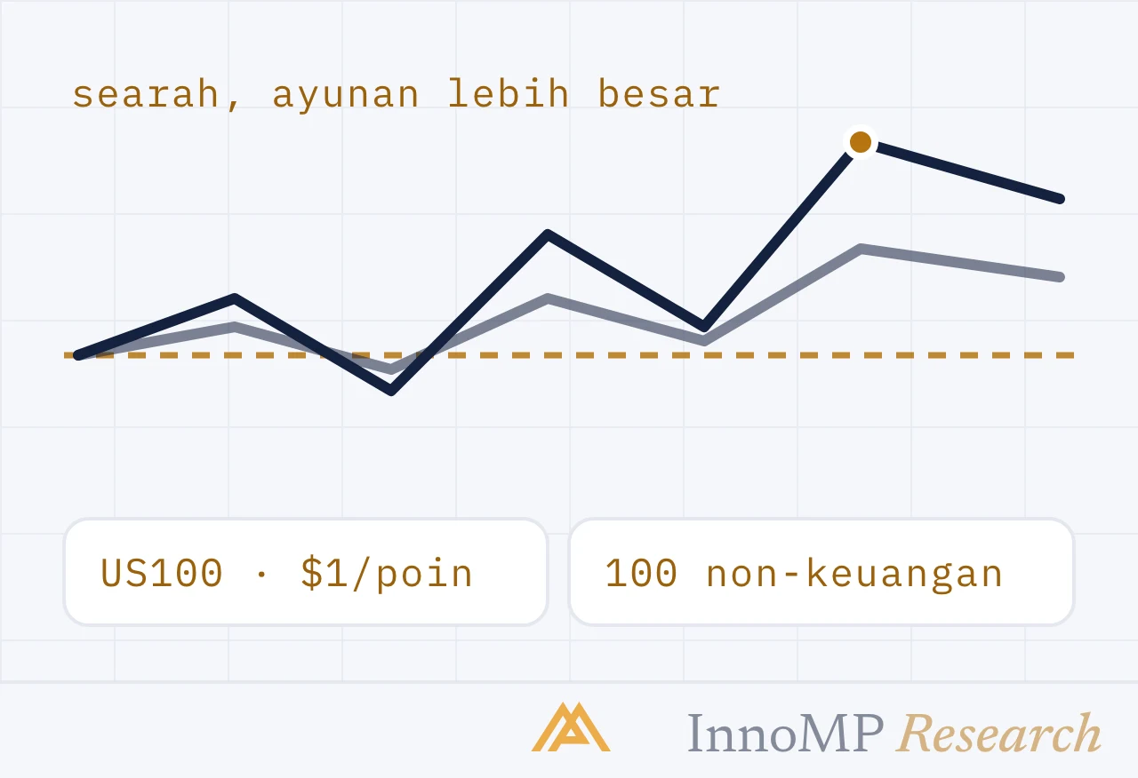 Ilustrasi sampul InnoMP Research — searah, ayunan lebih besar