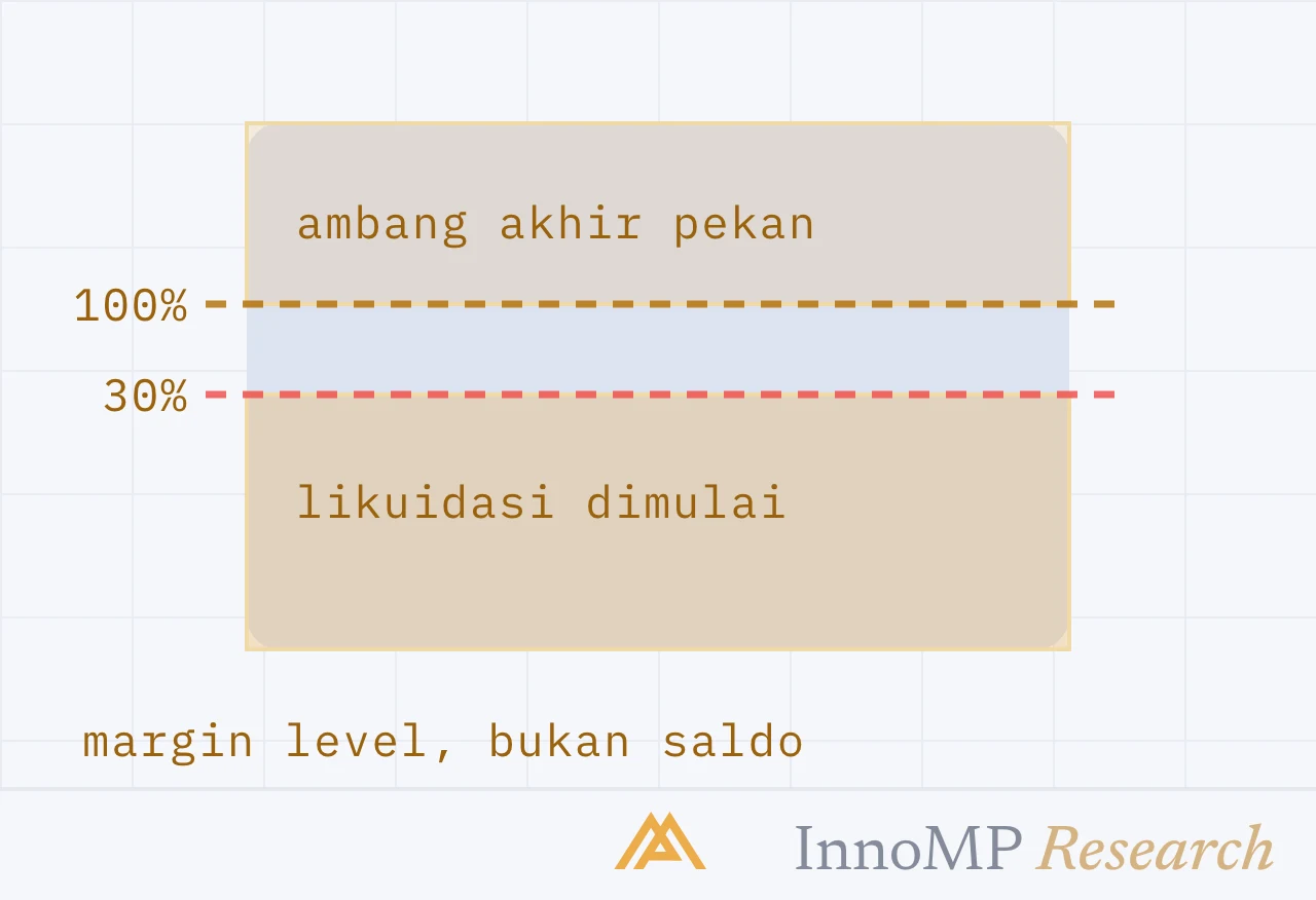 Ilustrasi sampul InnoMP Research — level, bukan saldo