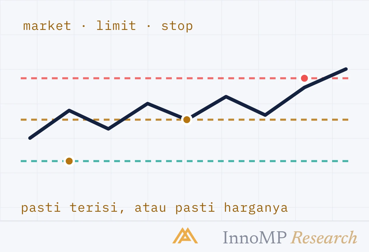 Ilustrasi sampul InnoMP Research — terisi, atau harga Anda