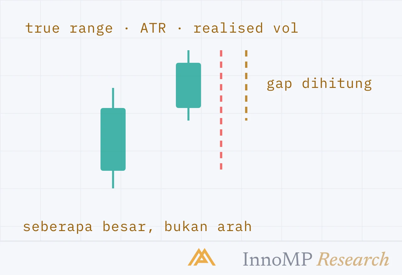 Ilustrasi sampul InnoMP Research — seberapa besar, bukan arah