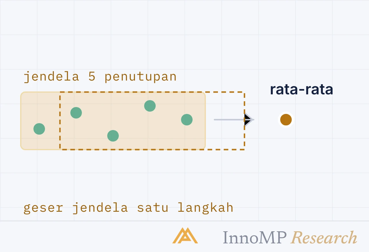 Ilustrasi sampul InnoMP Research — titik awal segalanya