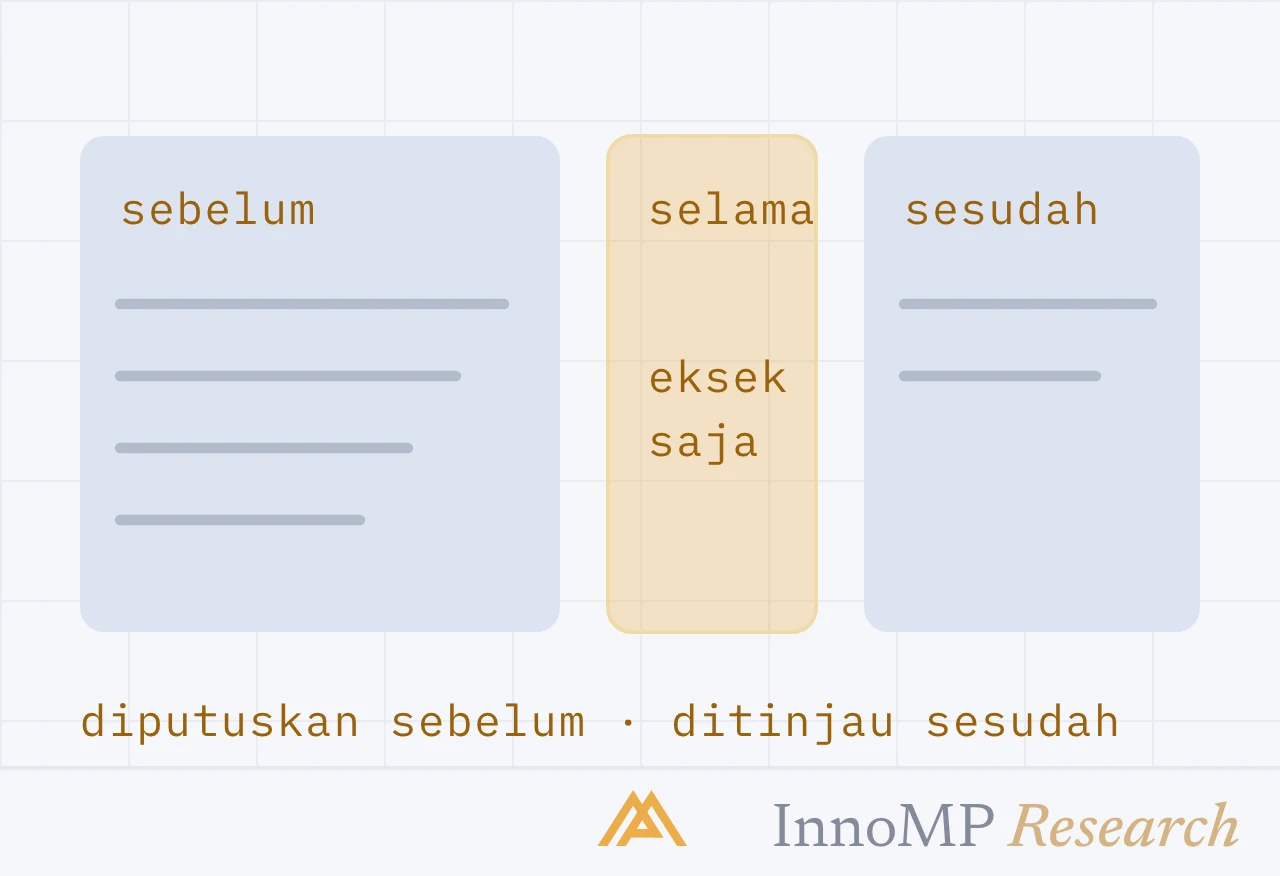 Ilustrasi sampul InnoMP Research — sebelum, dan sesudah