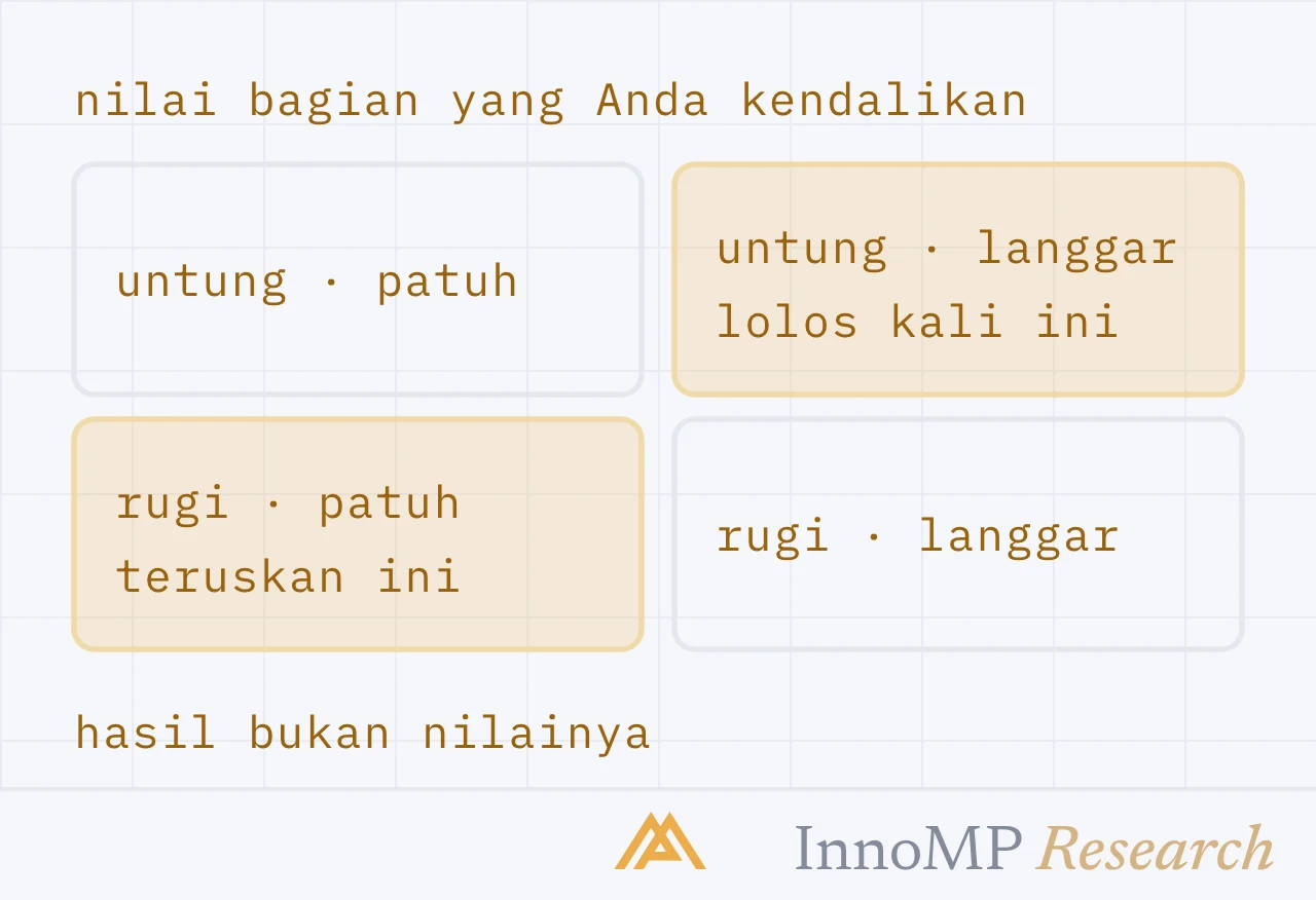 Ilustrasi sampul InnoMP Research — nilai yang Anda kendalikan