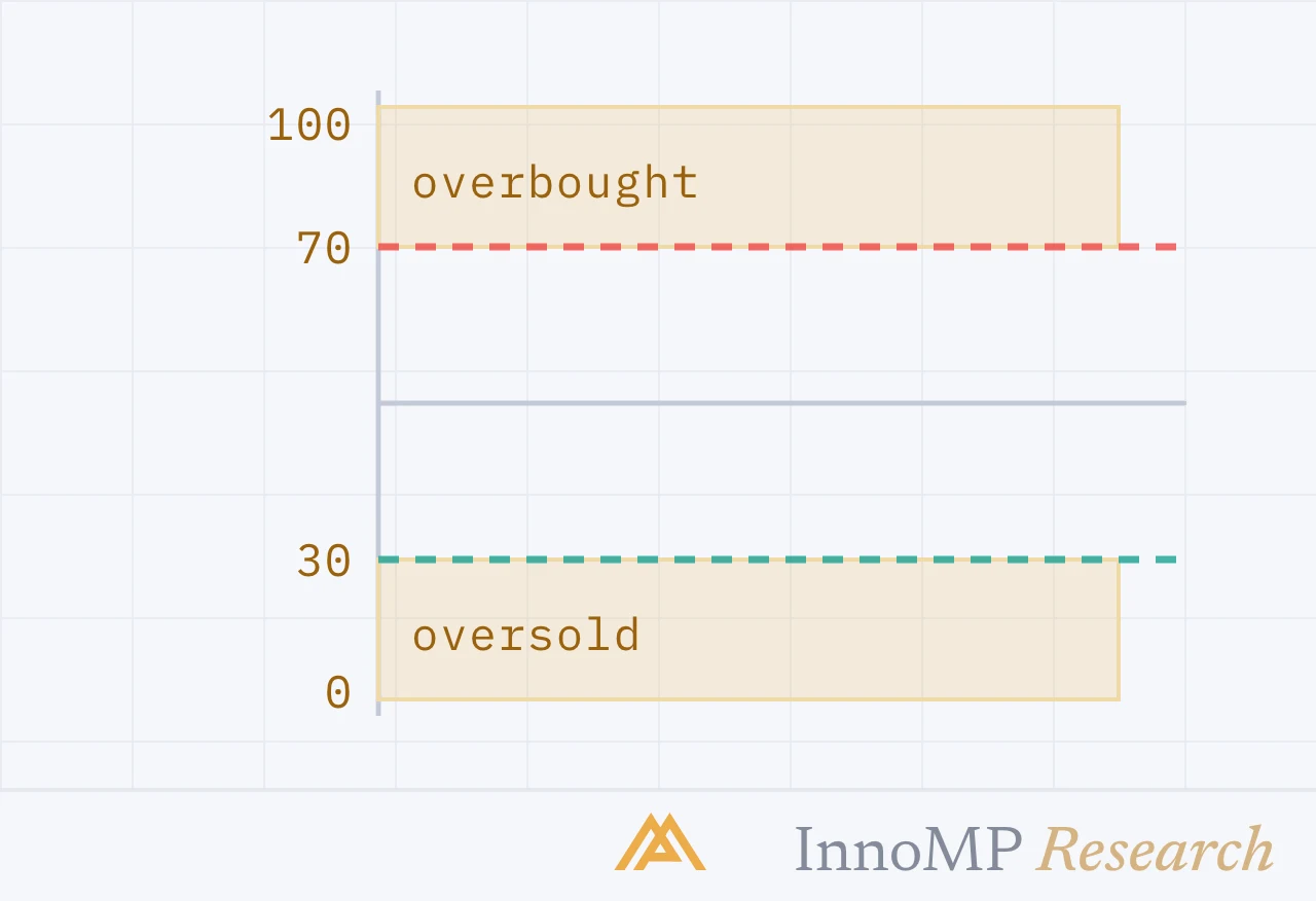 Ilustrasi sampul InnoMP Research — overbought bukan jual