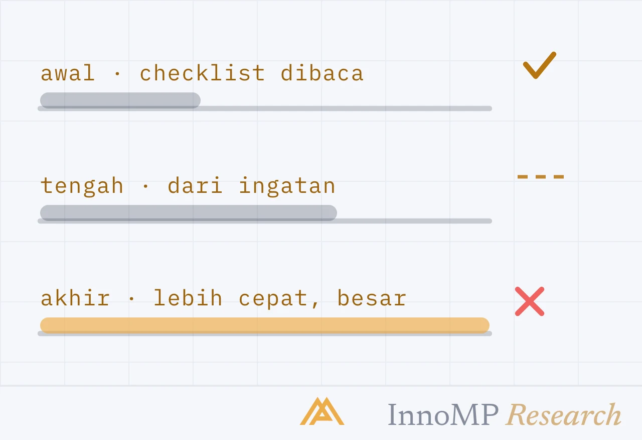 Ilustrasi sampul InnoMP Research — jam keenam