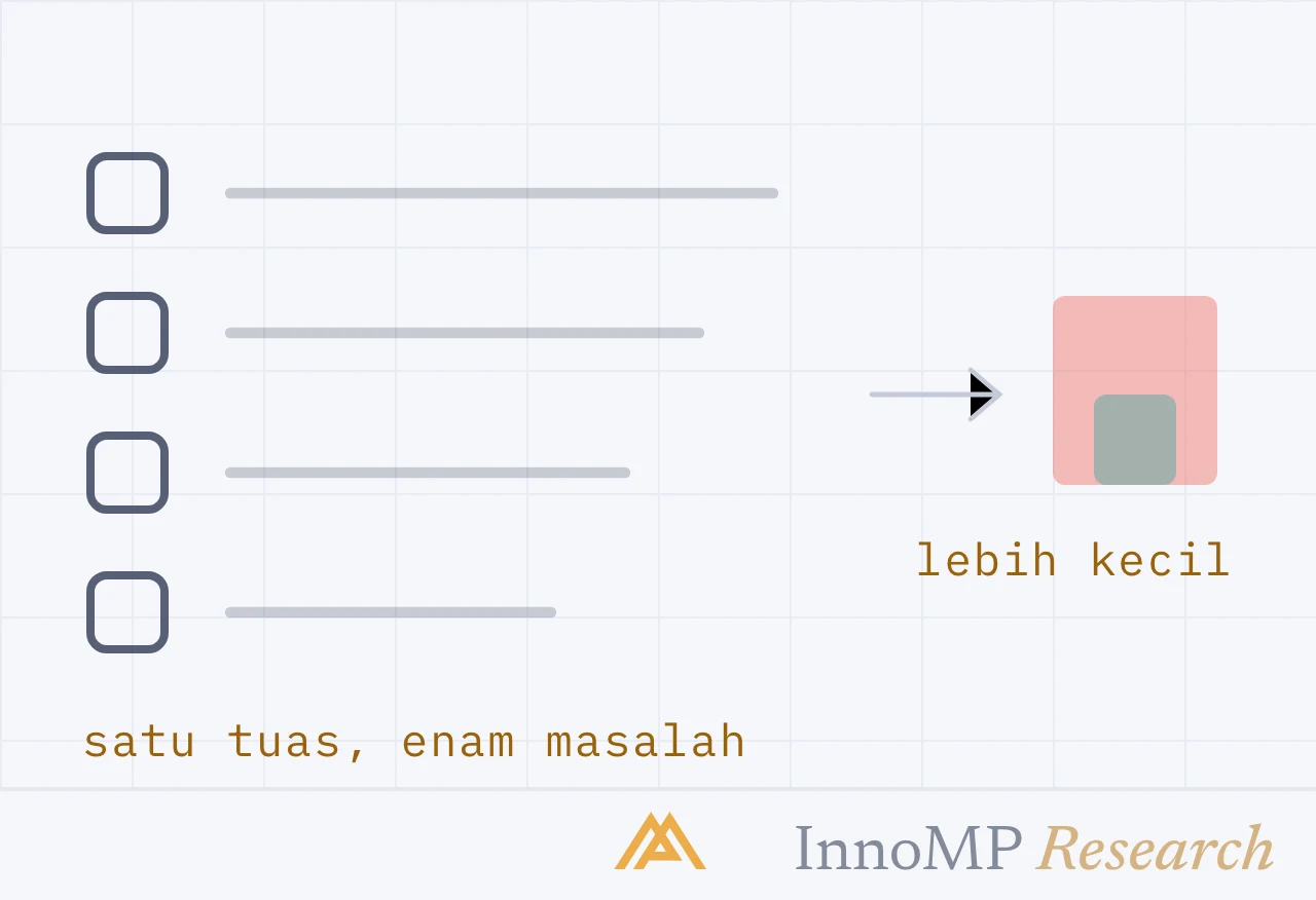Ilustrasi sampul InnoMP Research — satu tuas, enam masalah
