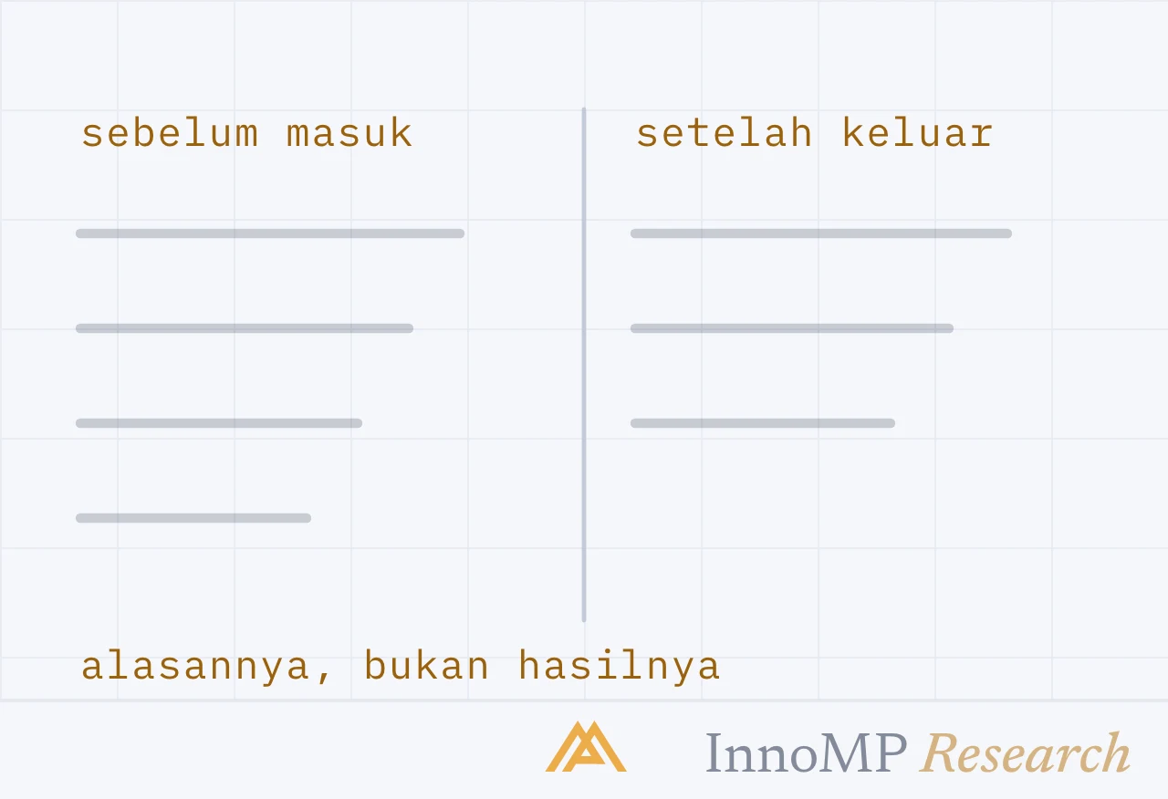 Ilustrasi sampul InnoMP Research — keputusan, bukan hasil