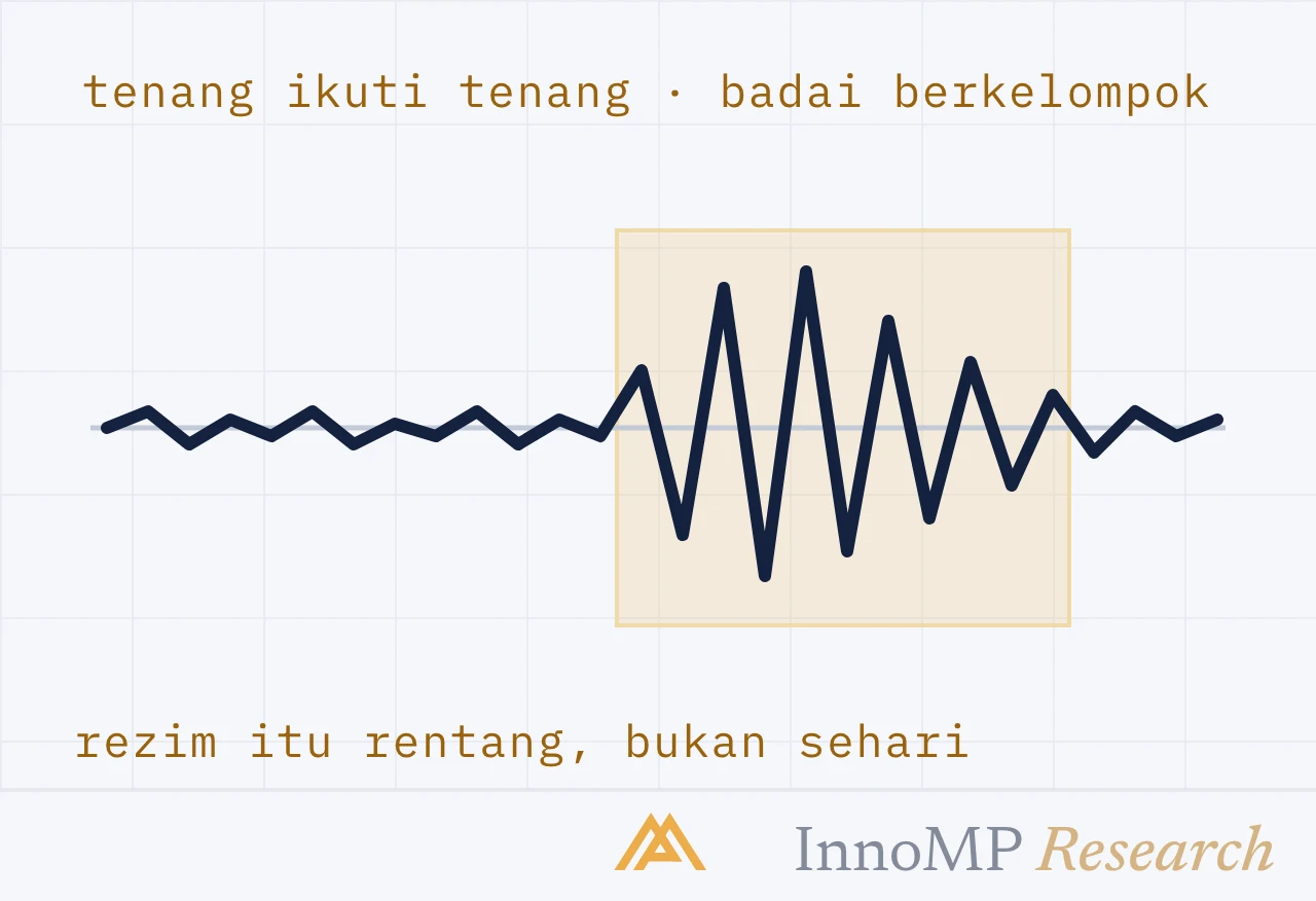 Ilustrasi sampul InnoMP Research — badai datang berkelompok
