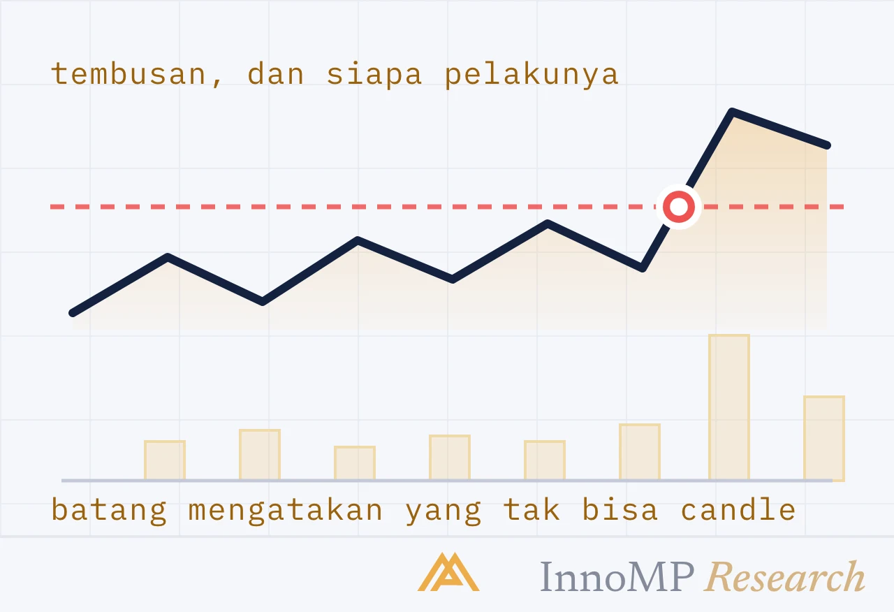 Ilustrasi sampul InnoMP Research — siapa di balik tembusan?