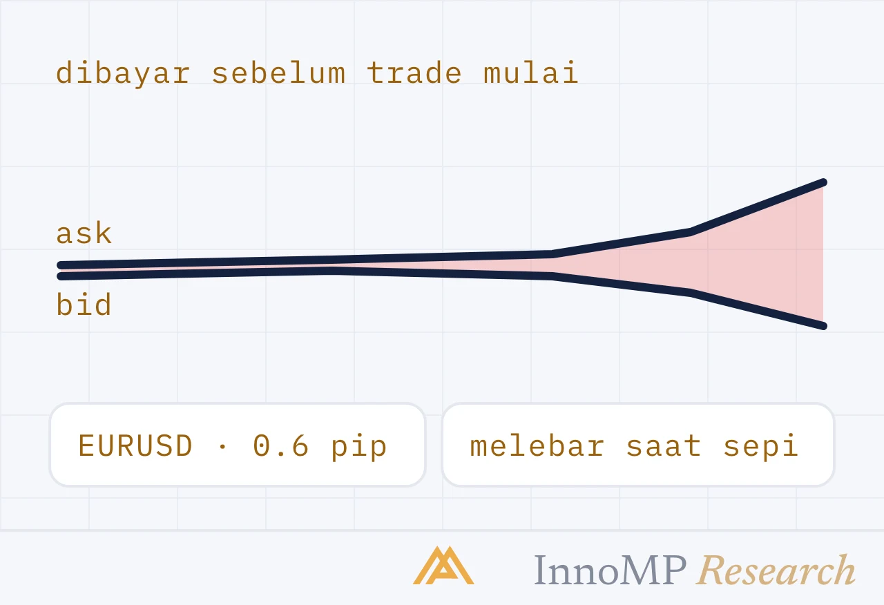 Ilustrasi sampul InnoMP Research — dibayar sebelum mulai