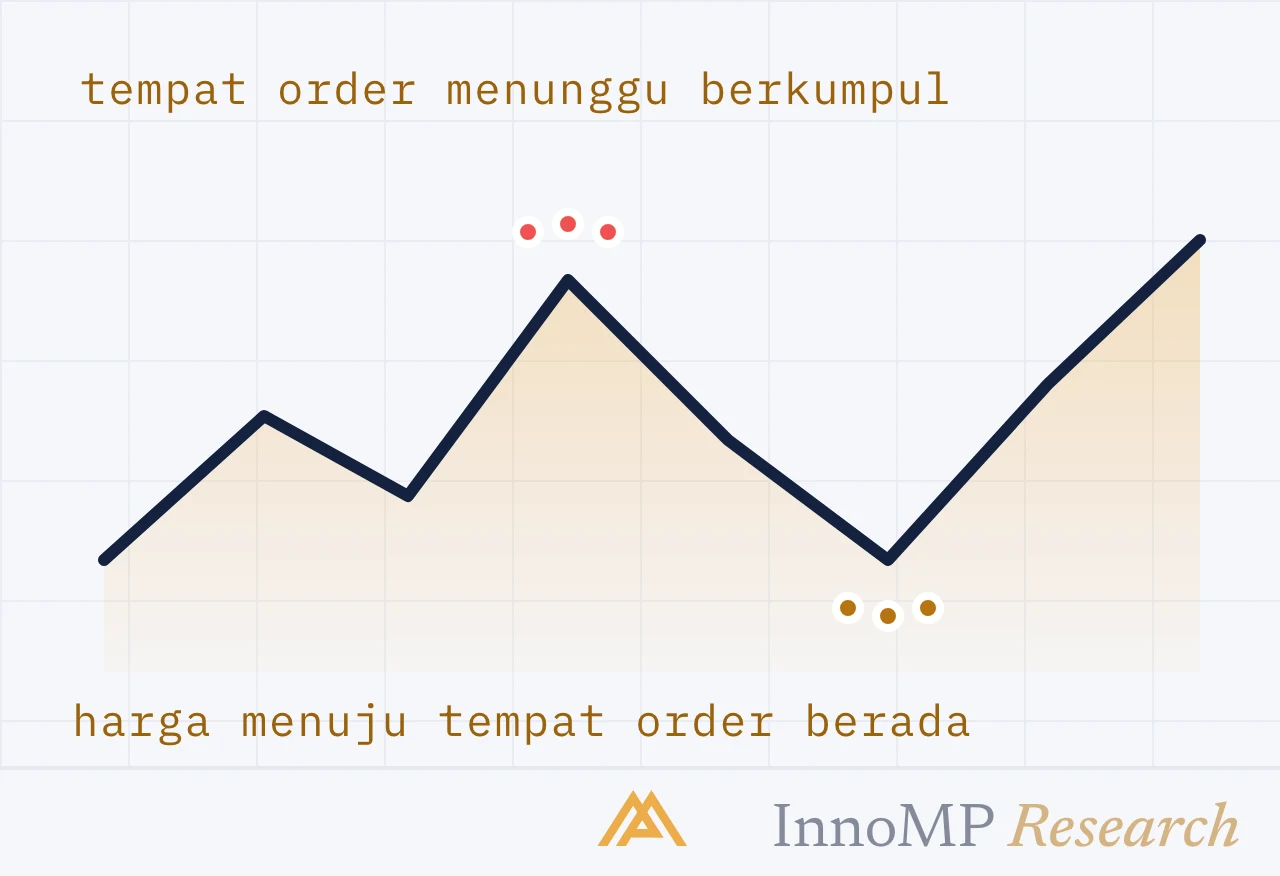 Ilustrasi sampul InnoMP Research — order menarik harga