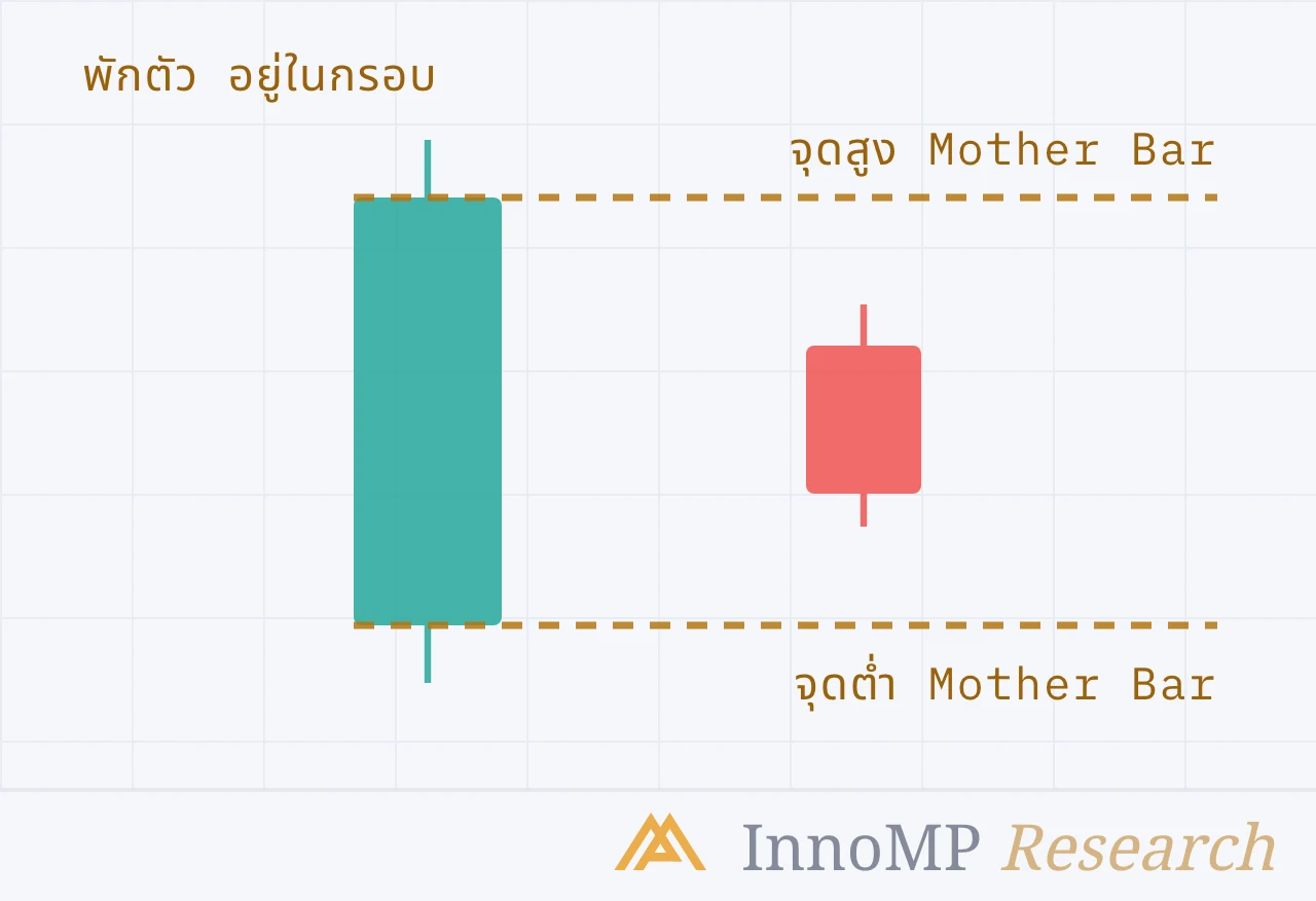ภาพปกประกอบของ InnoMP Research — พักตัว ไม่ใช่กลับตัว
