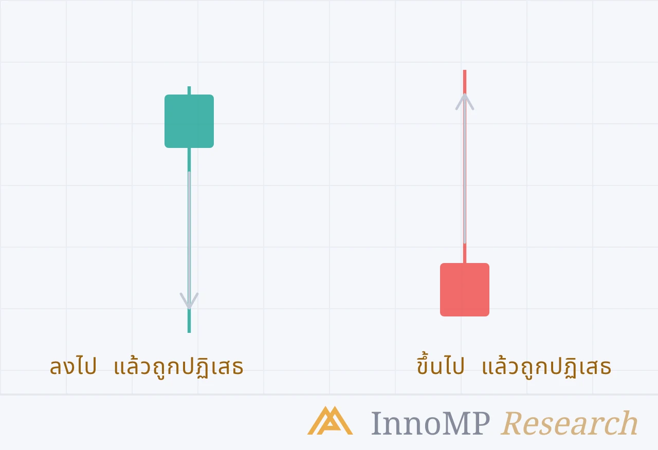 ภาพปกประกอบของ InnoMP Research — รูปแบบที่ ควรรู้จัก