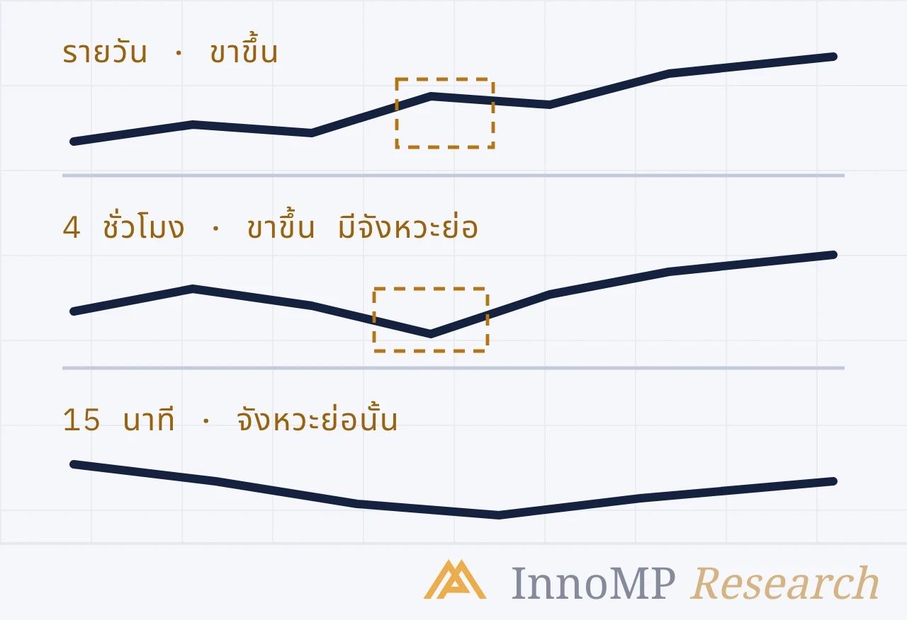 ภาพปกประกอบของ InnoMP Research — กราฟไหน ใช้ทำอะไร