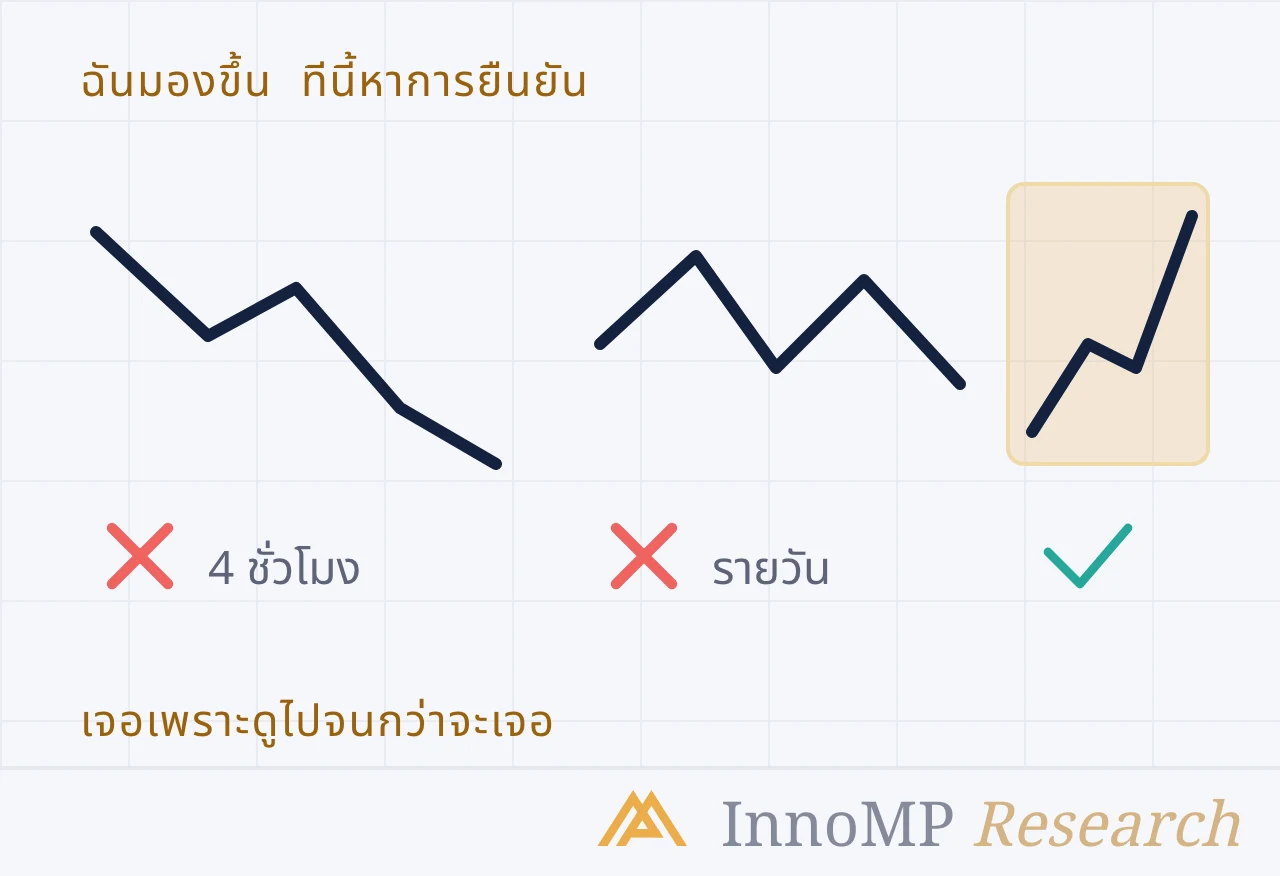 ภาพปกประกอบของ InnoMP Research — กราฟที่ เห็นด้วย
