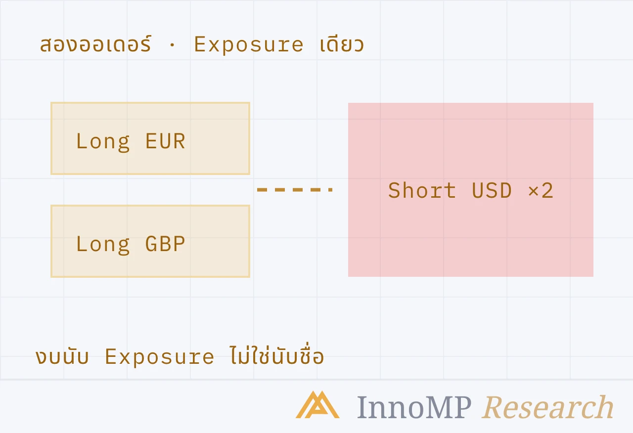 ภาพปกประกอบของ InnoMP Research — สองชื่อ เดิมพันเดียว