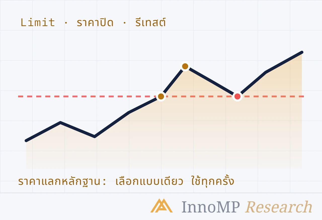 ภาพปกประกอบของ InnoMP Research — ราคาแลกกับ หลักฐาน