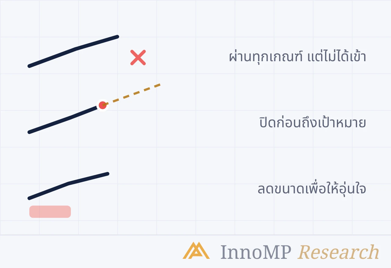 ภาพปกประกอบของ InnoMP Research — เทรดที่คุณ ไม่ได้เข้า
