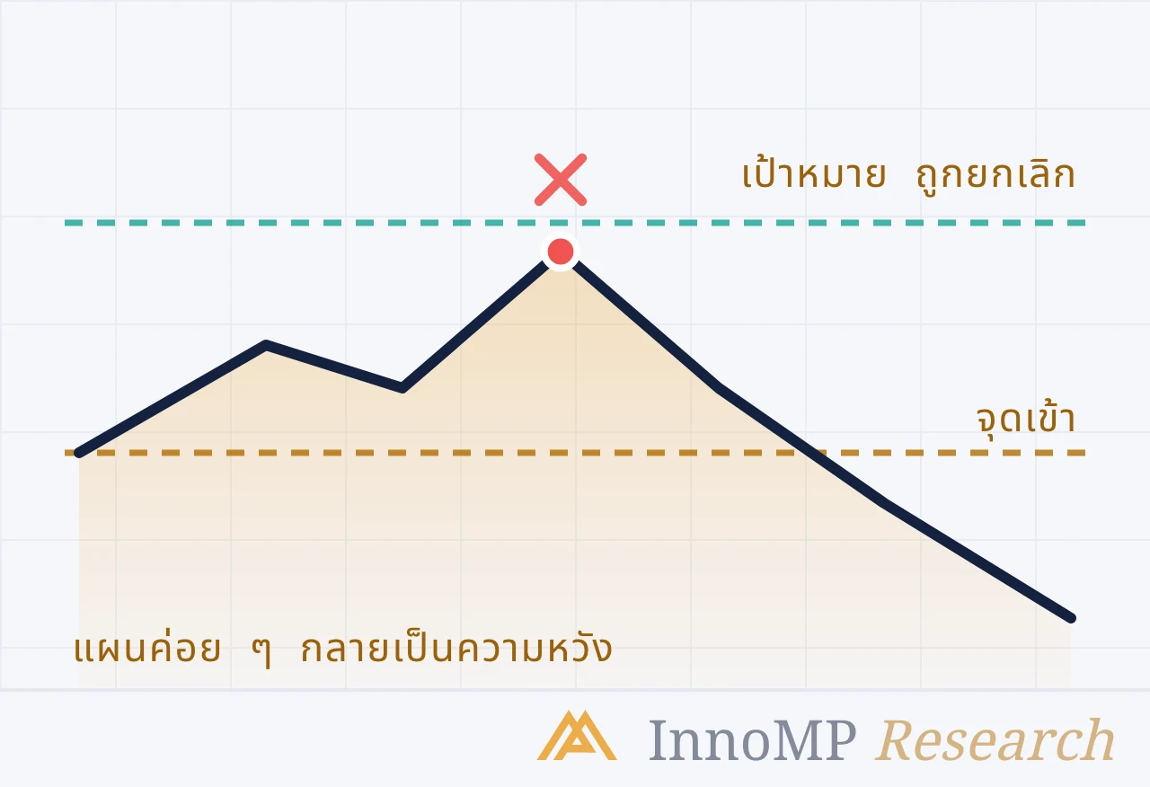 ภาพปกประกอบของ InnoMP Research — เมื่อเทรดชนะ พลิกกลับ