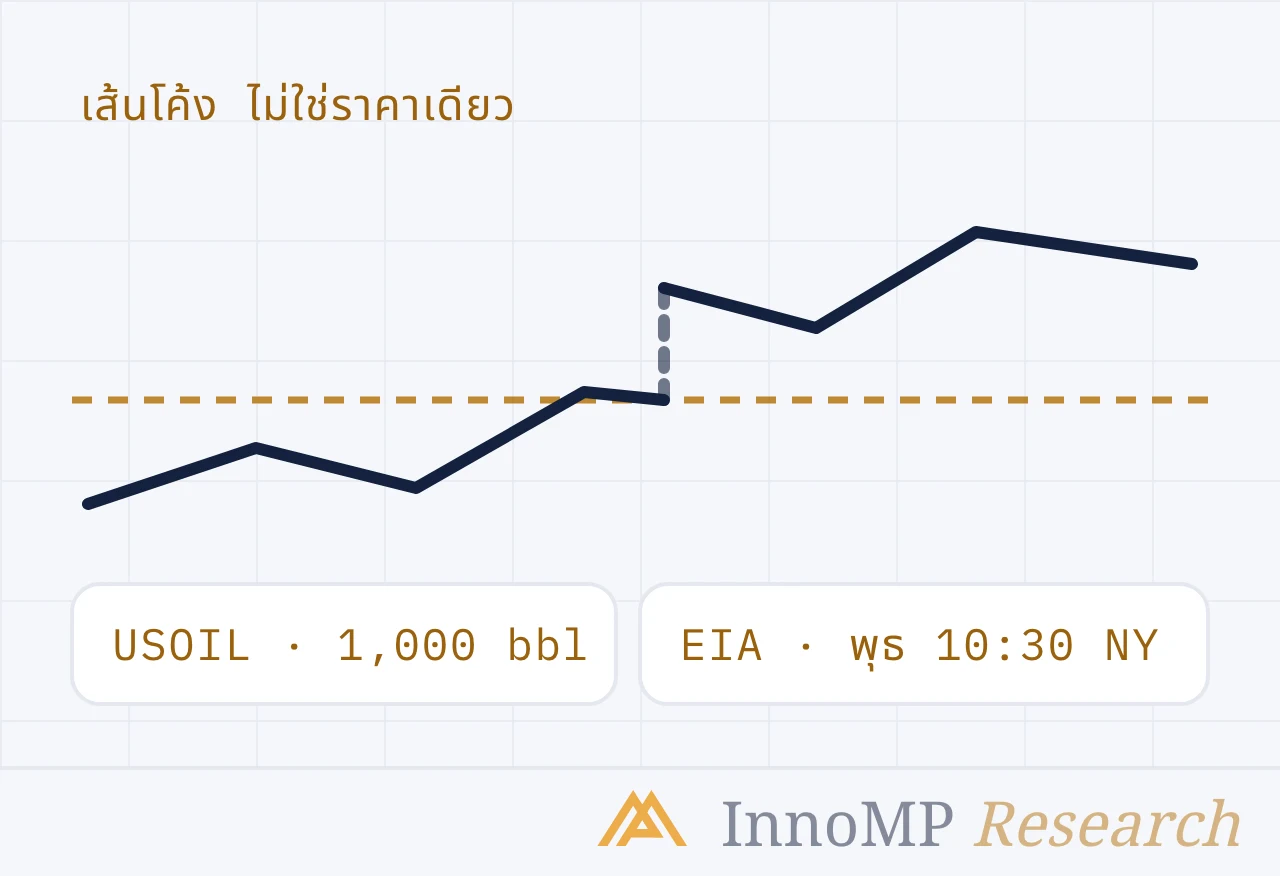 ภาพปกประกอบของ InnoMP Research — เป็นเส้นโค้ง ไม่ใช่ราคา