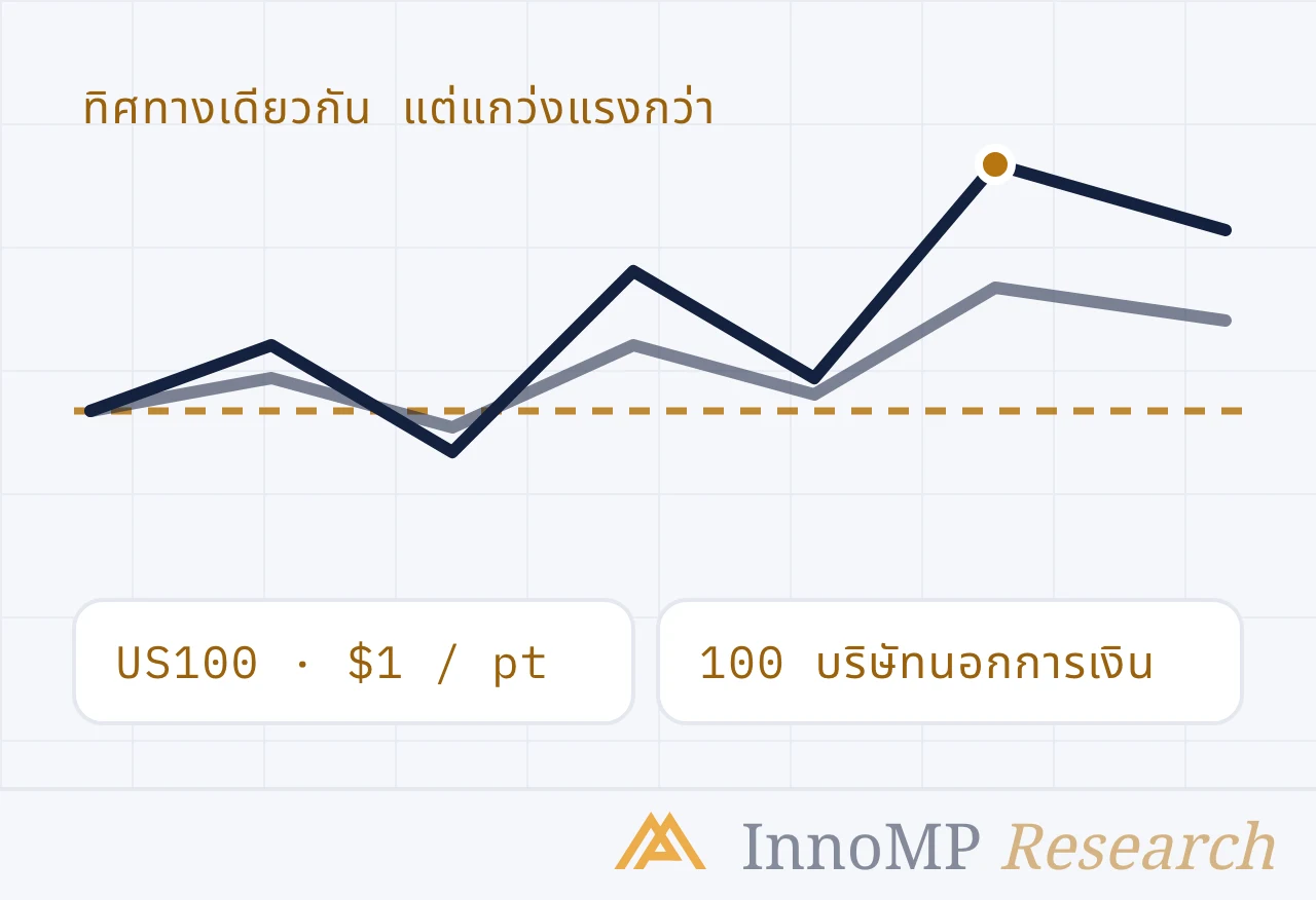 ภาพปกประกอบของ InnoMP Research — ทางเดียวกัน แกว่งแรงกว่า