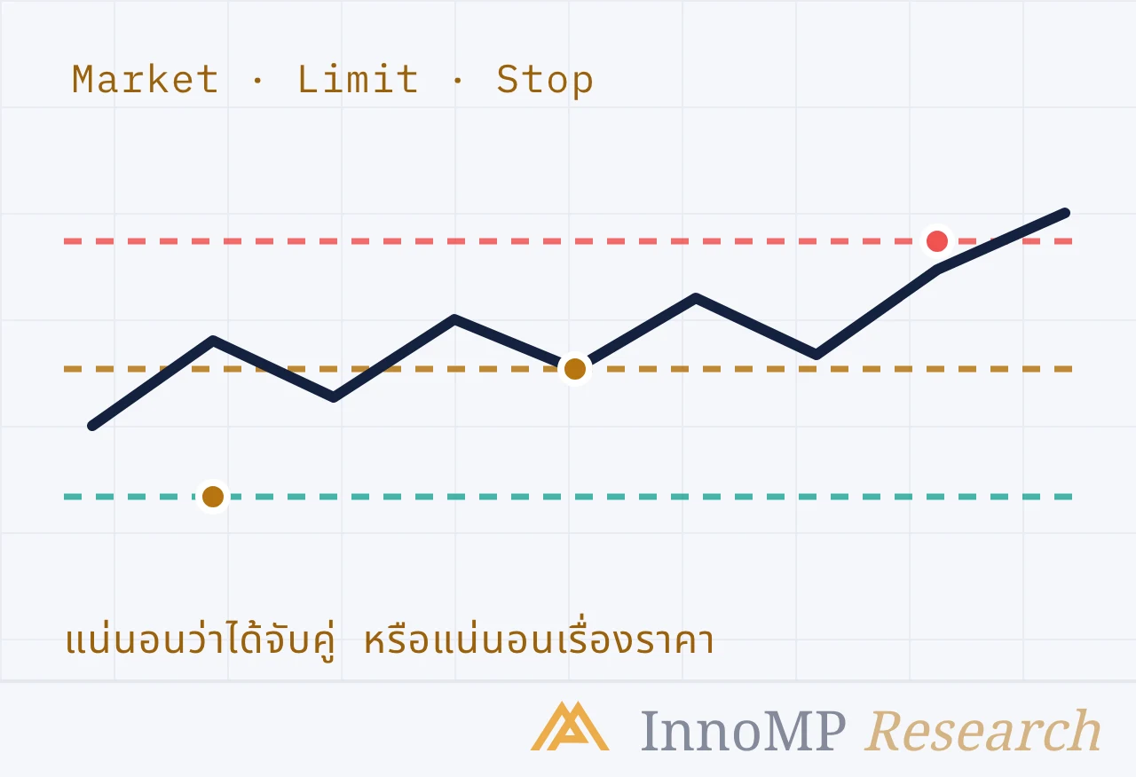 ภาพปกประกอบของ InnoMP Research — จับคู่ทันที หรือได้ราคา