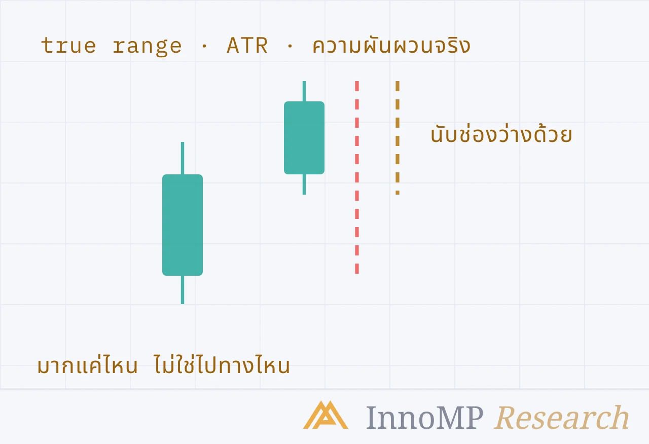 ภาพปกประกอบของ InnoMP Research — แค่ไหน ไม่ใช่ทางไหน