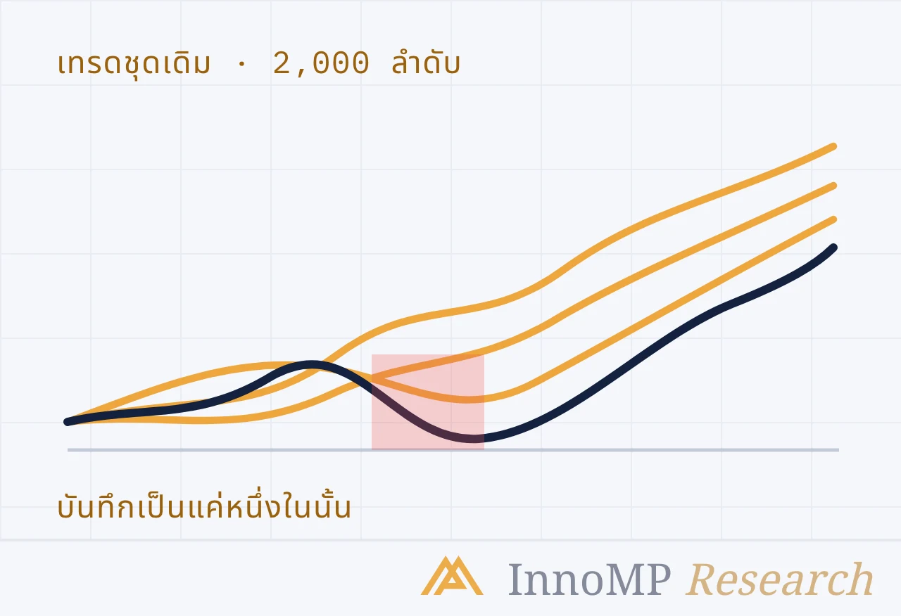 ภาพปกประกอบของ InnoMP Research — หนึ่งเส้นทาง จากหลายพัน