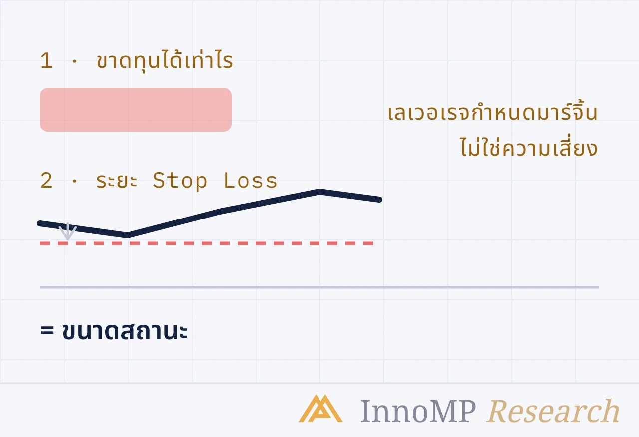 ภาพปกประกอบของ InnoMP Research — ขนาดสถานะ ก่อนเลเวอเรจ