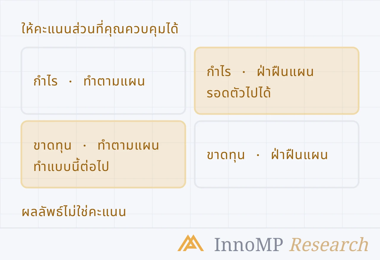 ภาพปกประกอบของ InnoMP Research — ตัดสินจากสิ่งที่ ควบคุมได้